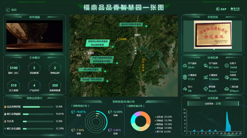 现代农业智慧园建设一张图-新农云平台.jpg